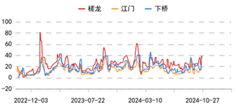 数据来源：华闻期货交易咨询部、钢联