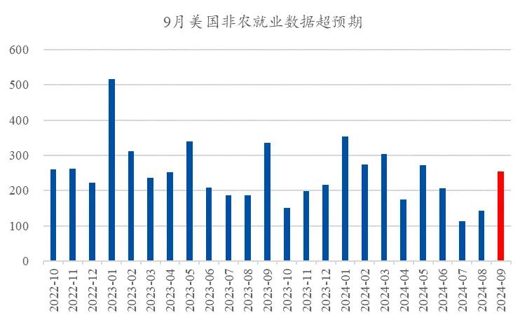 资料来源：Wind