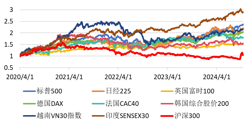 数据来源：Wind，截至2024年10月16日