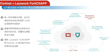 重磅新品丨Fortinet 发布 Lacework FortiCNAPP 强化云原生应用安全