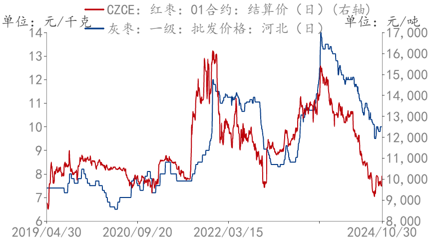 数据来源：华闻期货交易咨询部