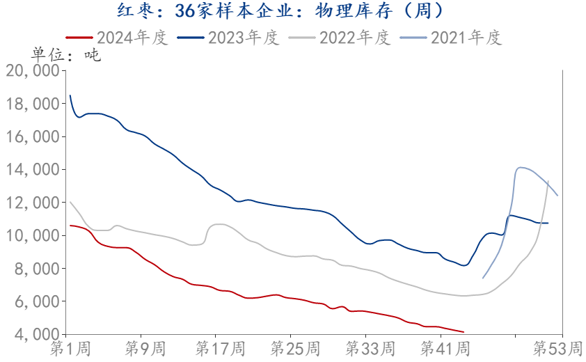 数据来源：钢联数据、华闻期货交易咨询部