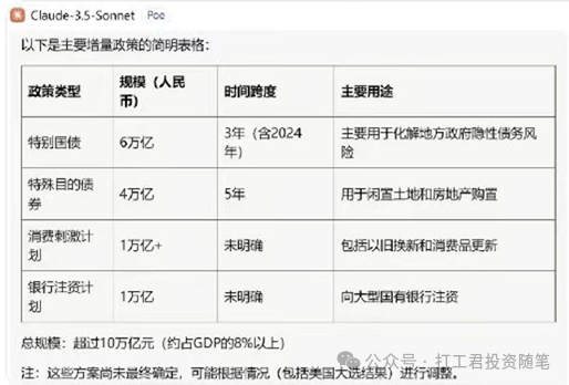 三个回合的小作文和我的一些评价