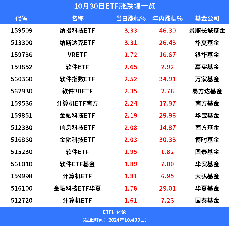 (本文内容均为客观数据信息罗列，不构成任何投资建议）