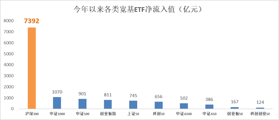 数据来源：Wind，截至2024/10/28。过往表现不预示未来。