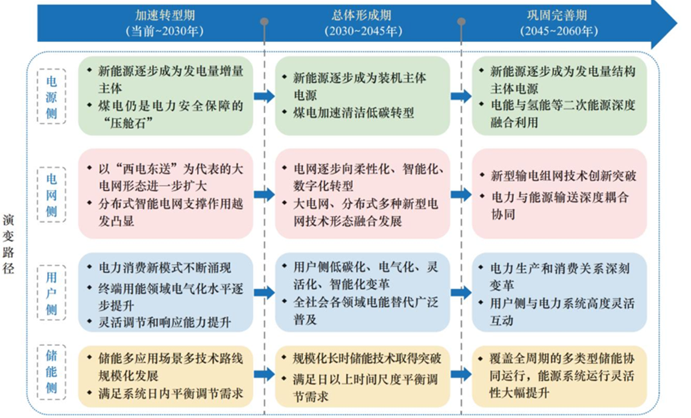 资料来源：国联证券研究所