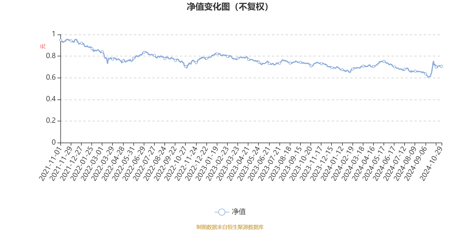 鹏华匠心精选混合A类：2024年第三季度利润5.30亿元 净值增长率8.10%