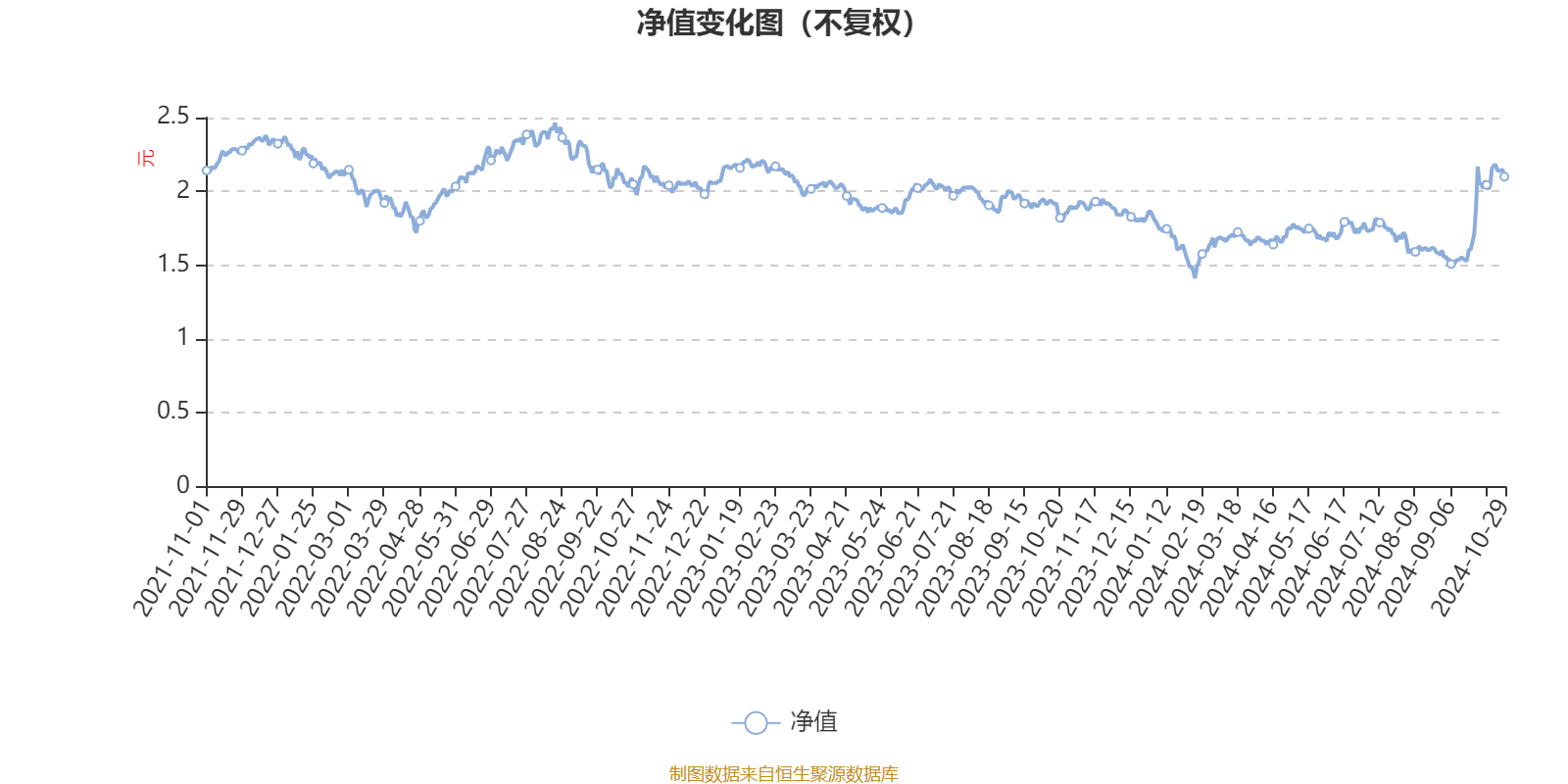 鹏华核心优势混合A：2024年第三季度利润1352.10万元 净值增长率7.57%