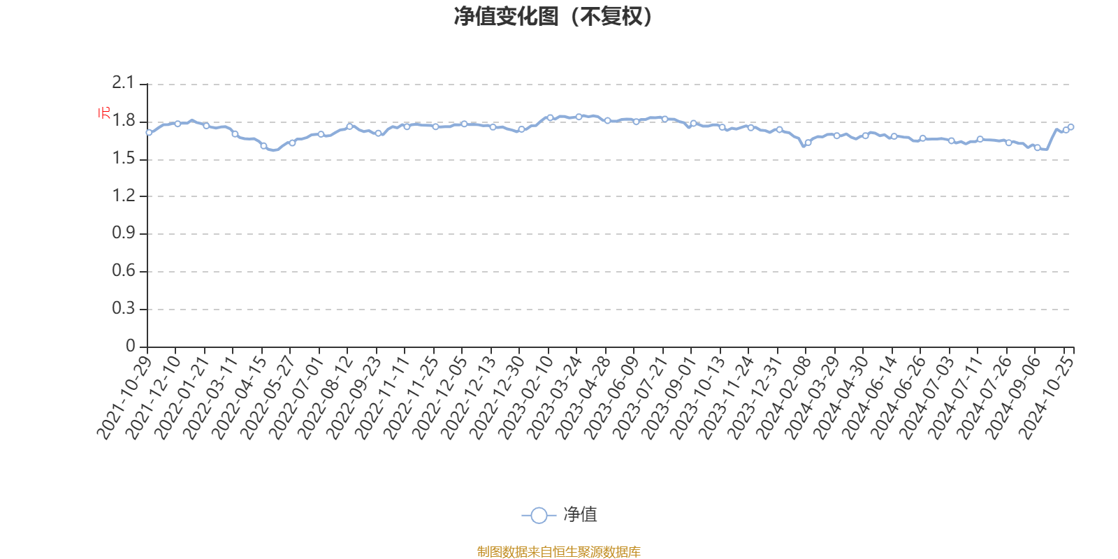 鹏华尊惠定期开放混合A：2024年第三季度利润578.88万元 净值增长率4.79%