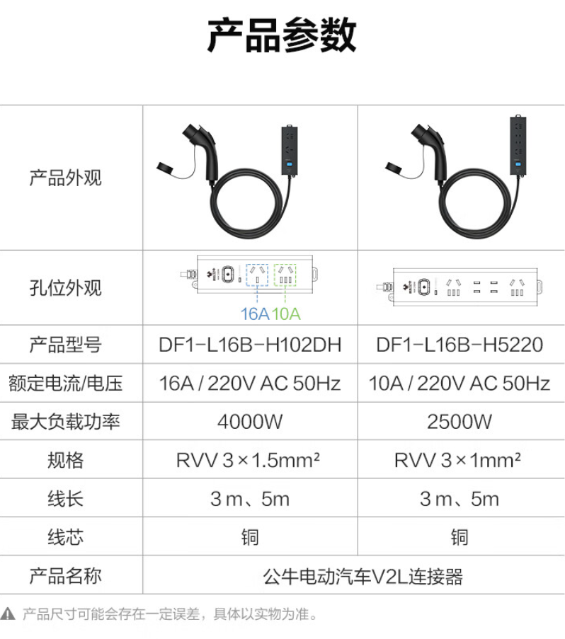 京东公牛电动汽车 V2L 连接器227.84 元直达链接