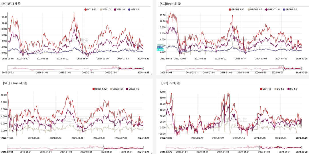 数据来源：紫金天风期货研究所