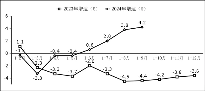 ▲  软件业务出口增长情况