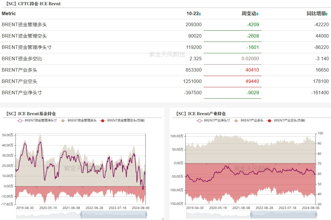 数据来源：紫金天风期货研究所