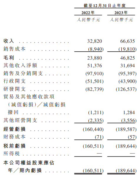 图片来源：华昊中天招股书