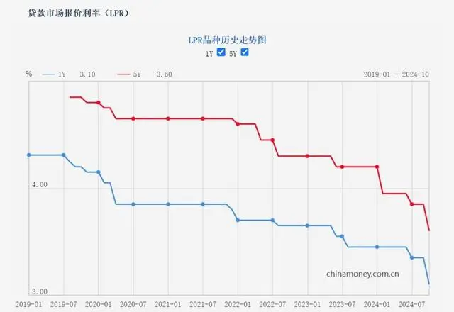 ▲数据来源：中国人民银行