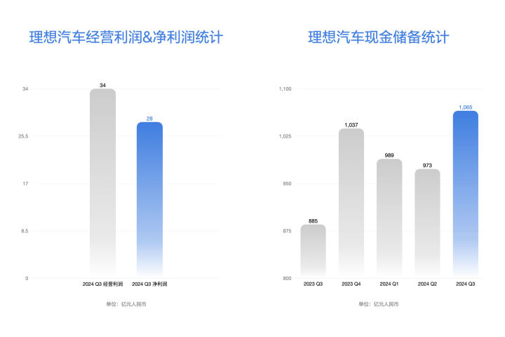 自我造血能力强、现金储备充裕，保障长期投入研发