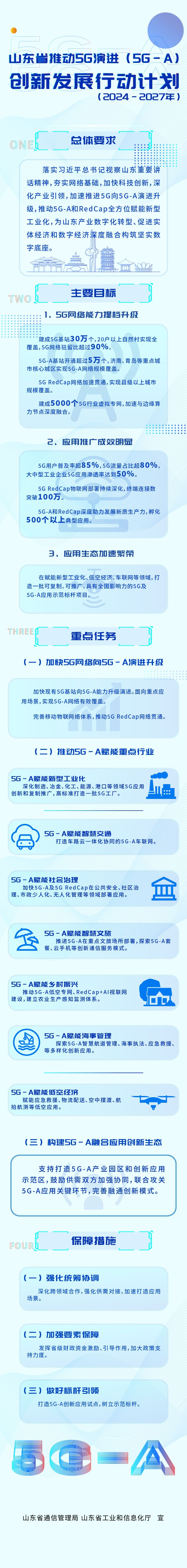 山东启动5G-A创新发展行动