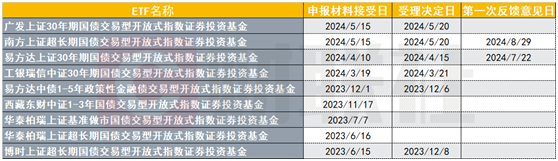 （资料来源：Wind数据，财联社整理）