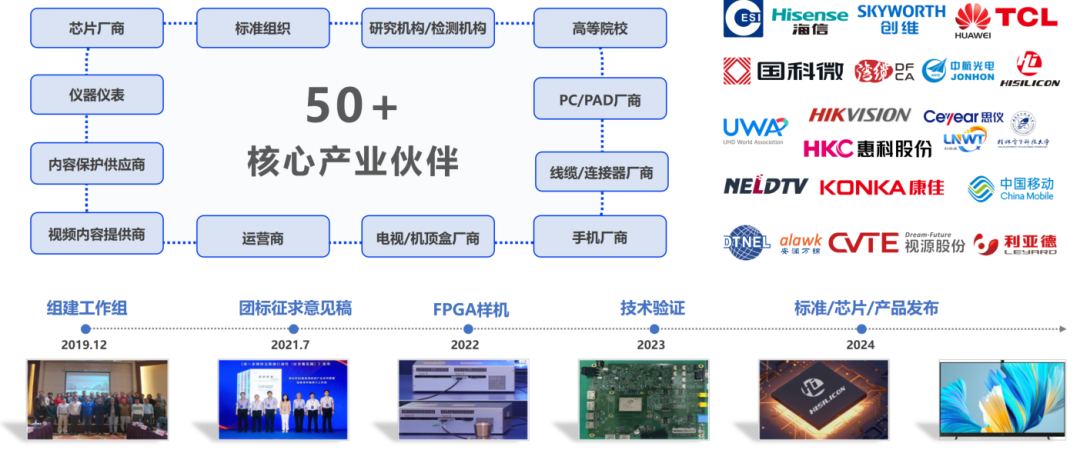 GPMI涵盖50余家核心产业伙伴