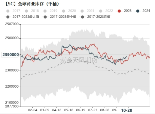 数据来源：紫金天风期货研究所