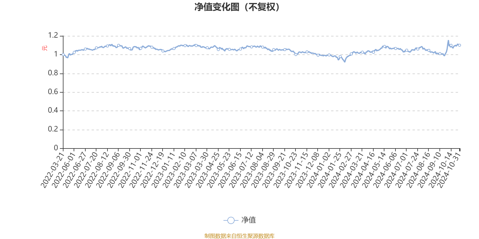 招商安鼎平衡1年持有期混合A：2024年第三季度利润506.87万元 净值增长率6.48%