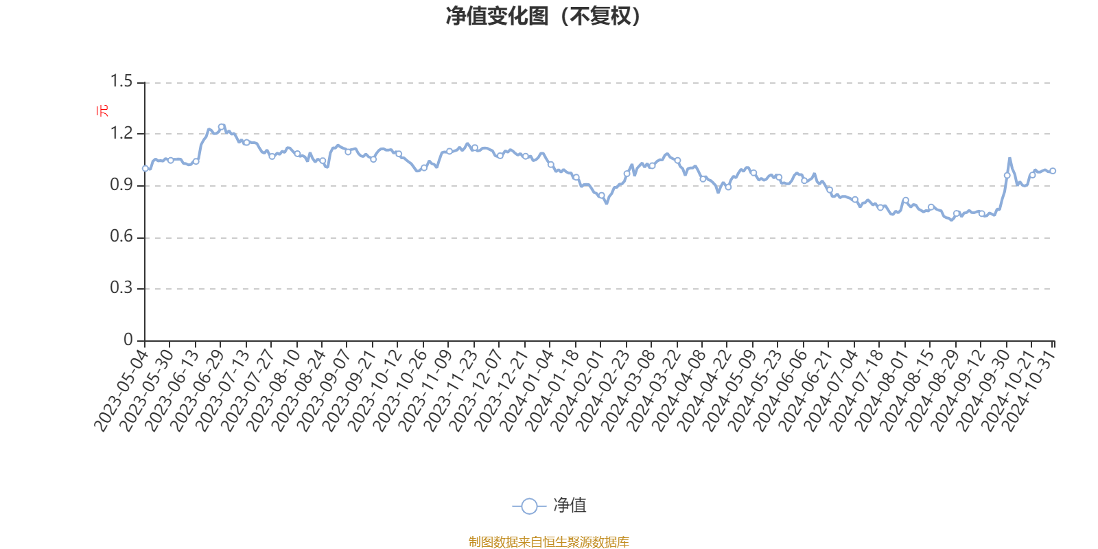 永赢先进制造智选混合发起A：2024年第三季度利润524.01万元 净值增长率14.61%