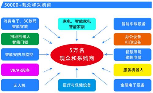 2025年中国家电、智能家居制造业供应链展览会