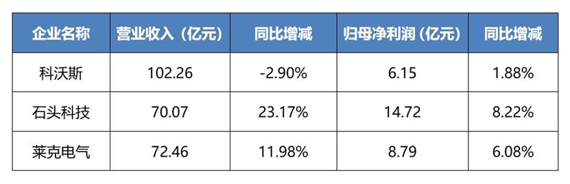 清洁电器三季报出炉，有哪些亮点和隐忧?