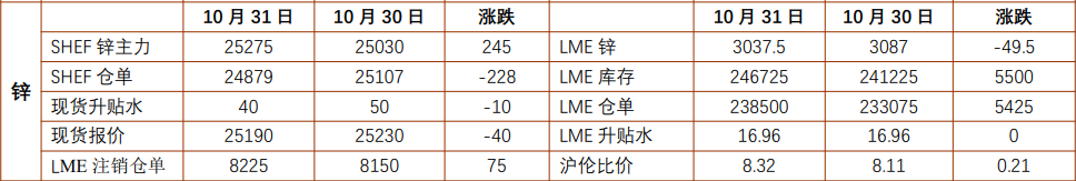 关联品种沪铝沪锌所属公司：铜冠金源