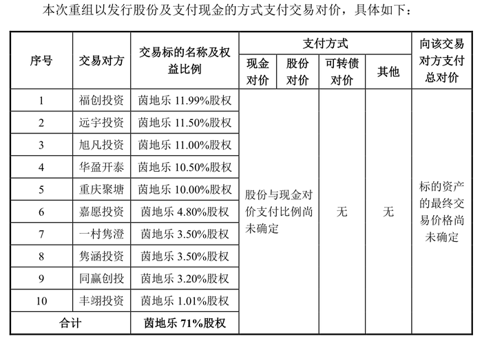 来源：公告