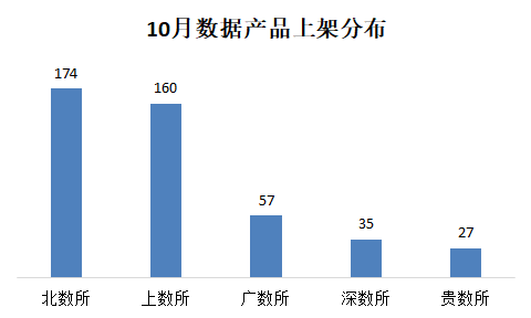 数据要素市场10月趋势解析｜3D模型数据首登交易市场，医院开发数据产品加速入场