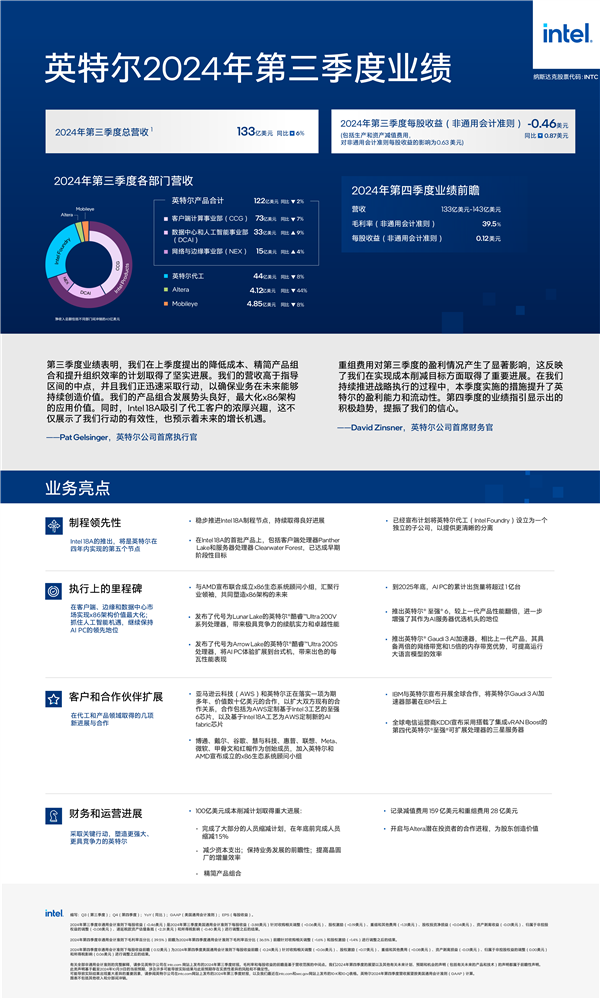 【本文结束】如需转载请务必注明出处：快科技责任编辑：上方文Q文章内容举报