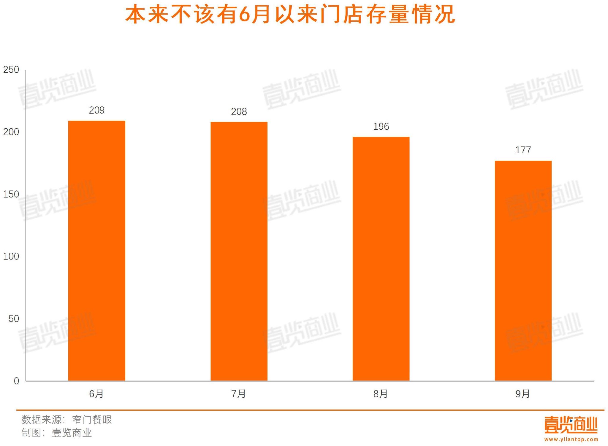 头部品牌大规模闭店，果咖的故事讲不下去了？