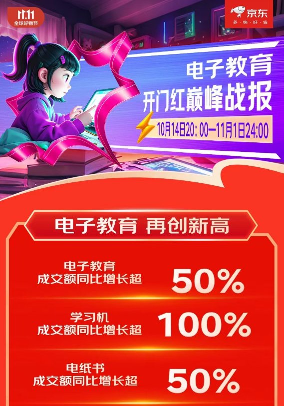 京东11.11学习机成消费者关注热点 成交额增长超100%