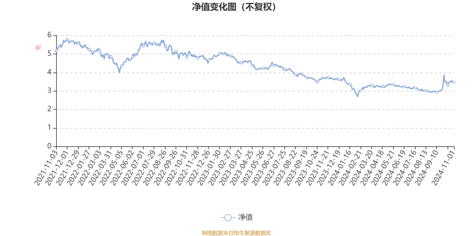 长城优化升级混合A：2024年第三季度利润1819.21万元 净值增长率12.64%