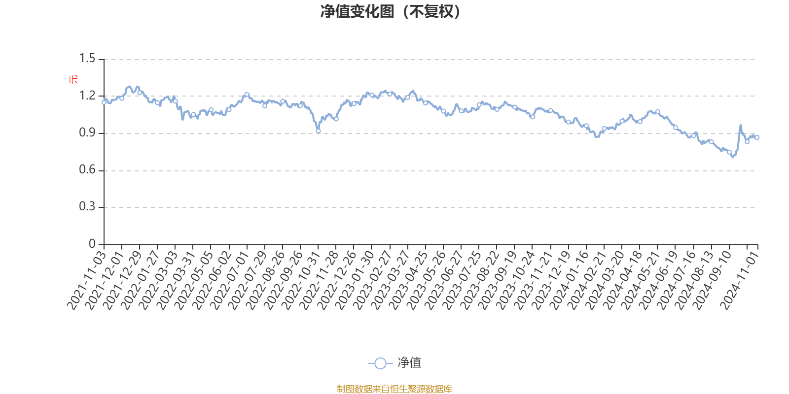 建信食品饮料行业股票A：2024年第三季度利润70.36万元 净值增长率5.04%