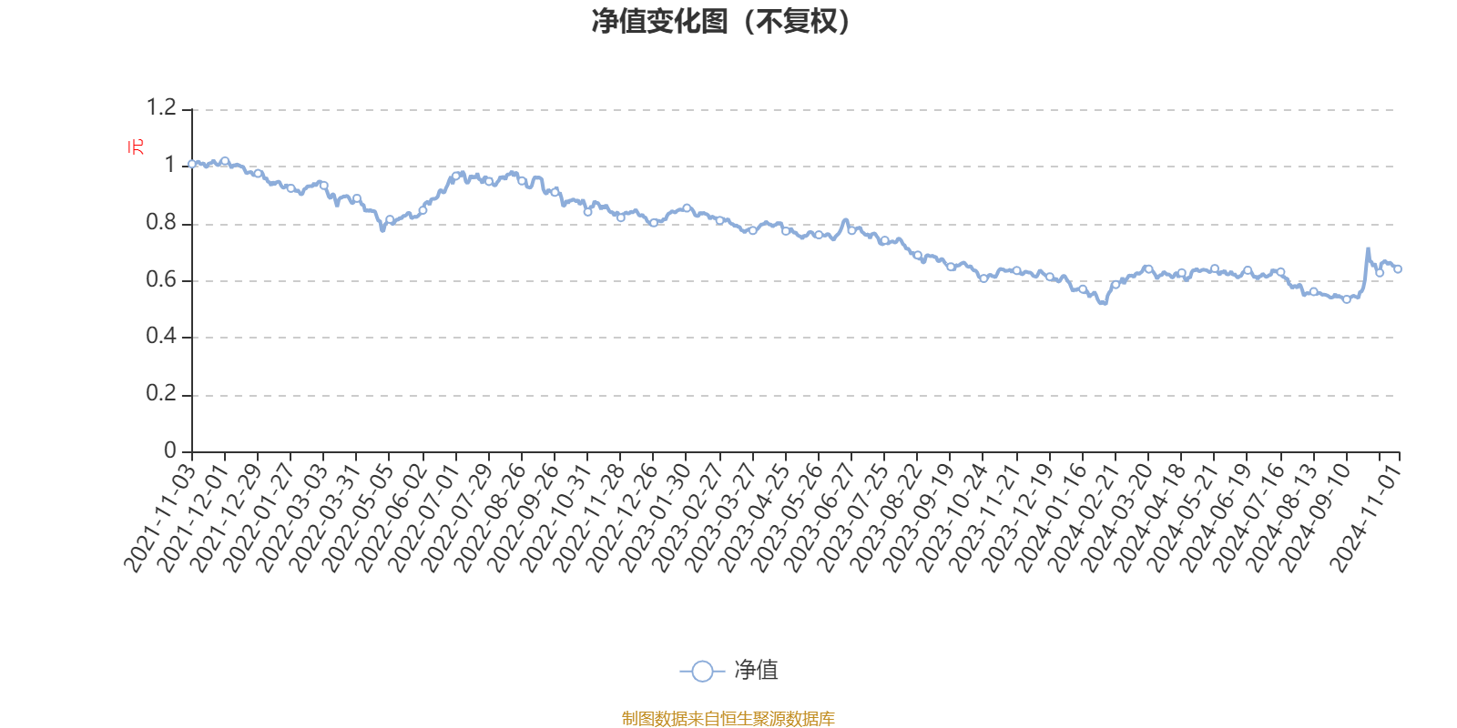 建信兴润一年持有混合：2024年第三季度利润1.25亿元 净值增长率7.54%