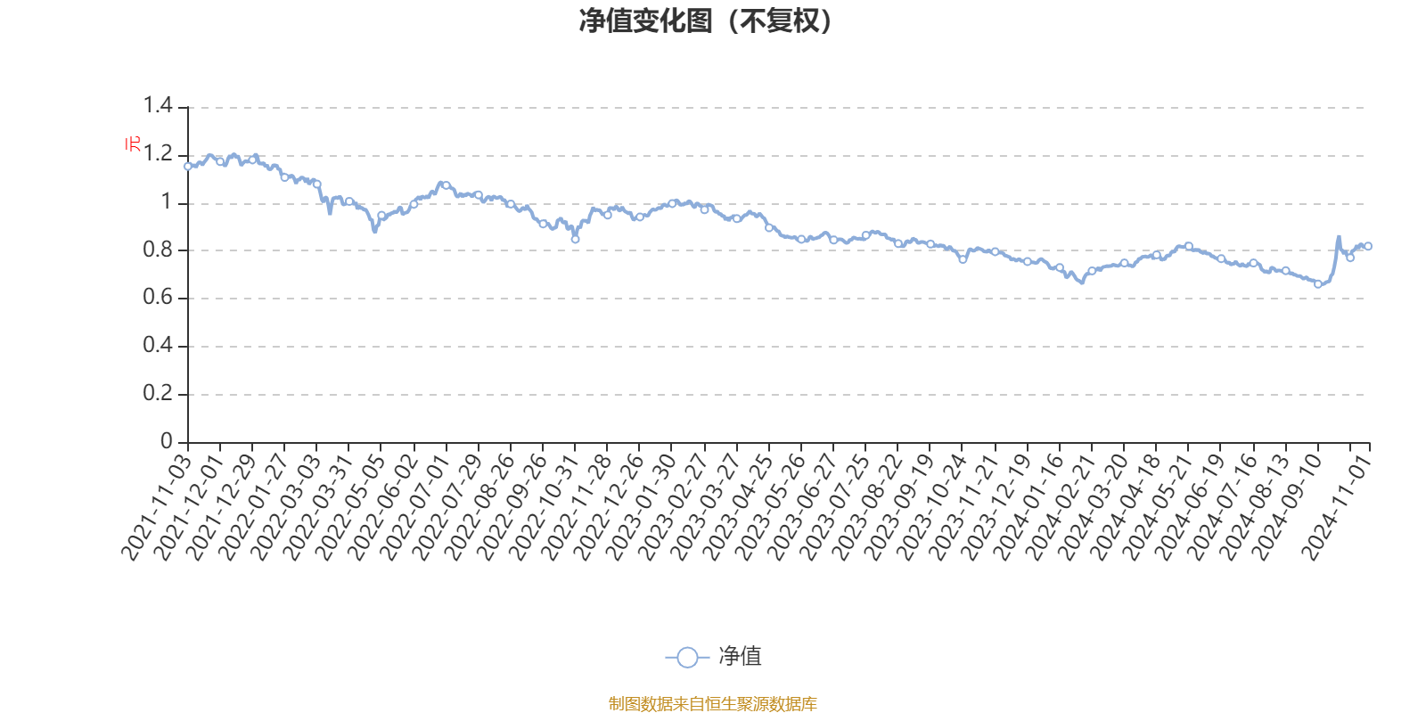 招商成长精选一年定期开放混合A：2024年第三季度利润1499.89万元 净值增长率11.65%