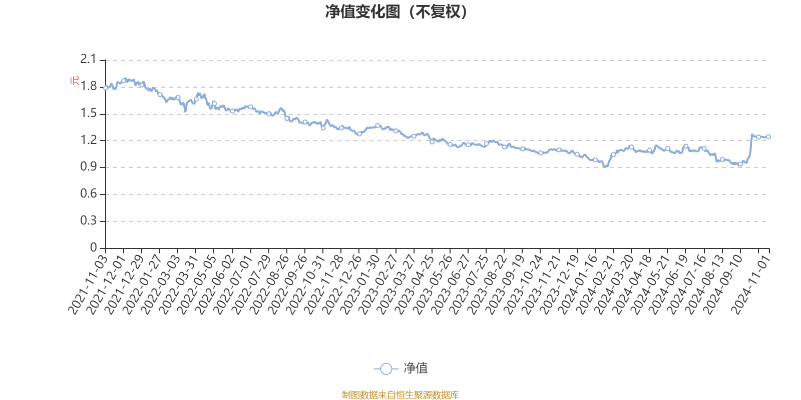 建信新经济灵活配置混合：2024年第三季度利润1032.09万元 净值增长率9.37%