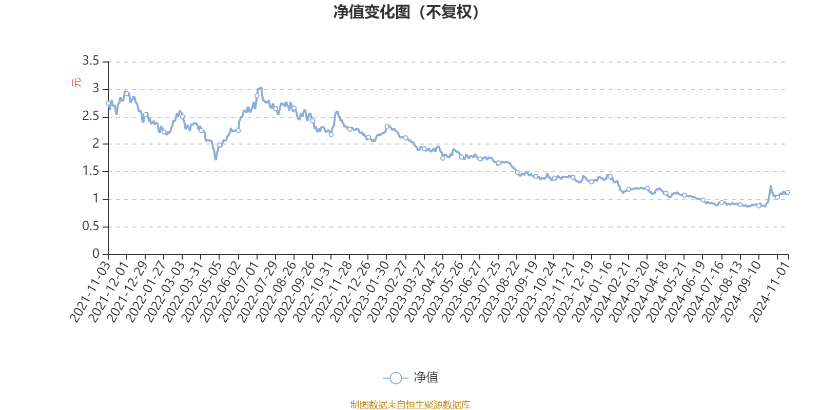 泰信发展主题混合：2024年第三季度利润703.65万元 净值增长率24%