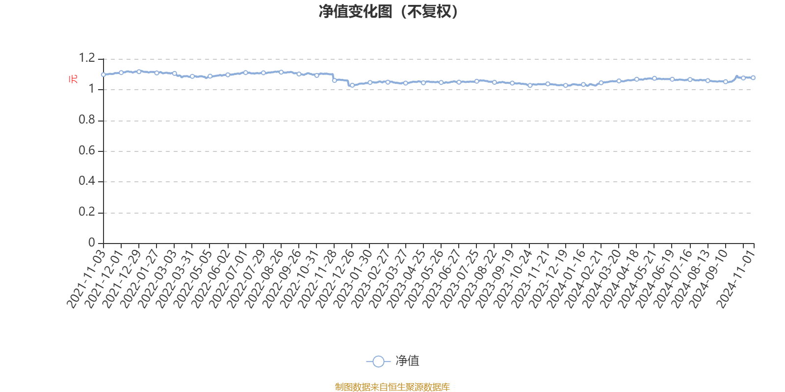 鹏扬景合六个月混合：2024年第三季度利润583.59万元 净值增长率1.92%