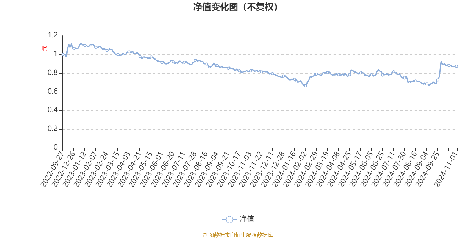 建信兴晟优选一年持有混合A：2024年第三季度利润941.77万元 净值增长率9.82%