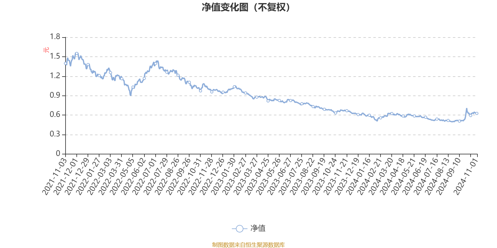 鹏扬先进制造混合A：2024年第三季度利润8343.71万元 净值增长率21.01%