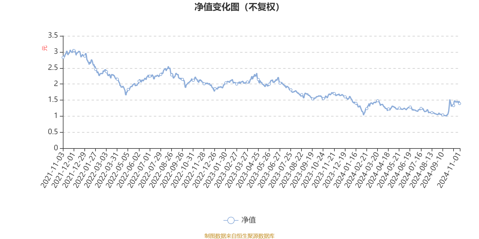 长城久恒混合A：2024年第三季度利润532.99万元 净值增长率11.06%