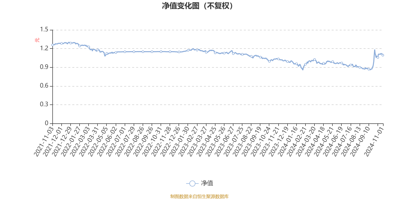 建信鑫安回报灵活配置混合A：2024年第三季度利润4222.37万元 净值增长率16.16%