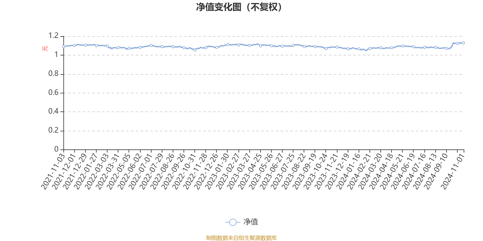 鹏扬景沣六个月混合A：2024年第三季度利润3194.09万元 净值增长率4.14%