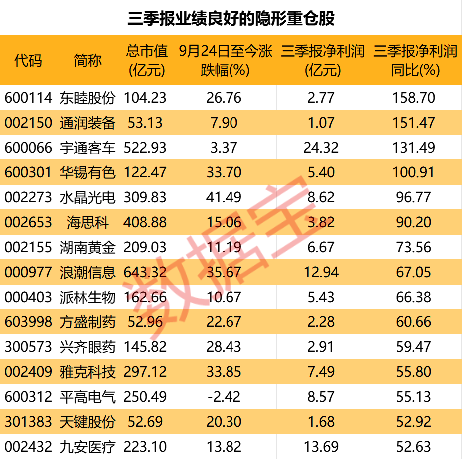 （文章来源：数据宝）