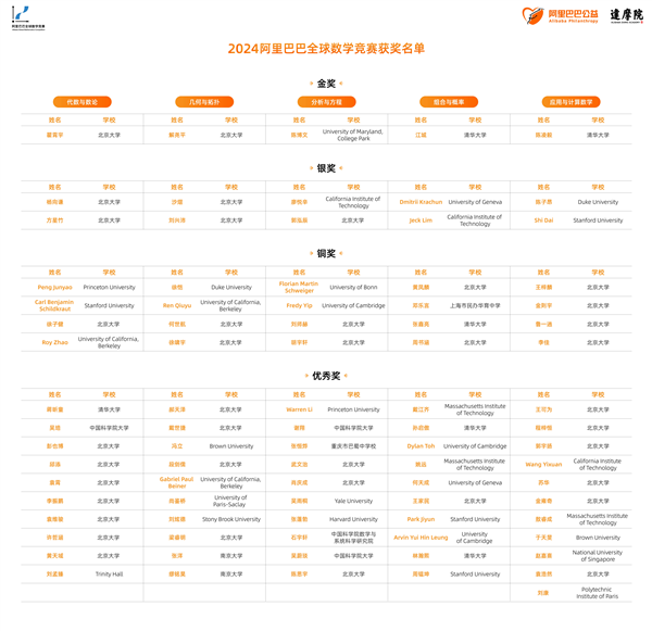 【本文结束】如需转载请务必注明出处：快科技责任编辑：朝晖文章内容举报