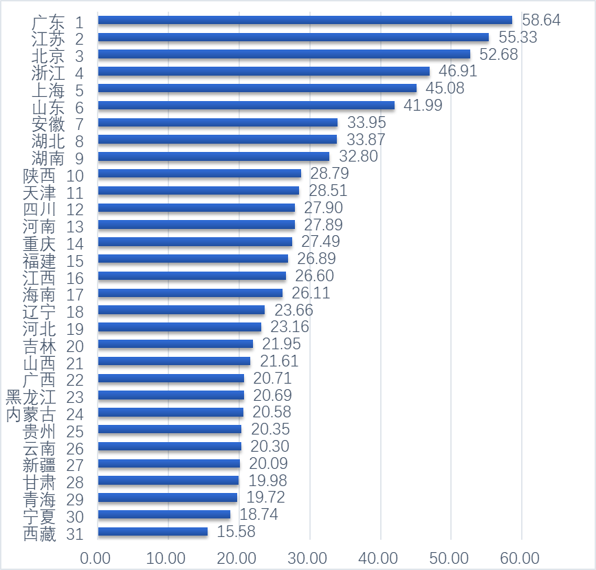 2024中国区域创新能力评价报告发布，首位是