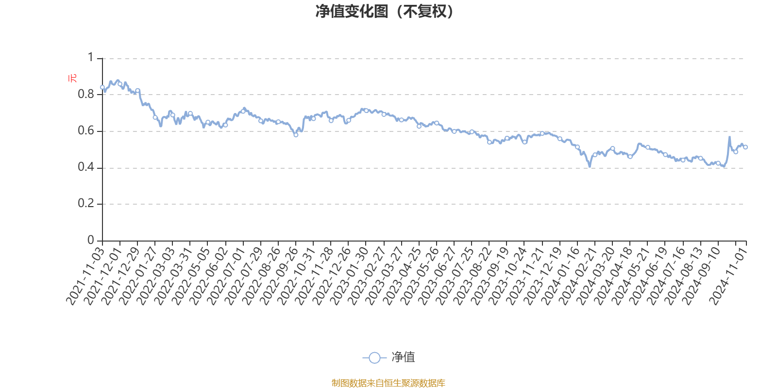 银河医药混合A：2024年第三季度利润7571.04万元 净值增长率16.62%